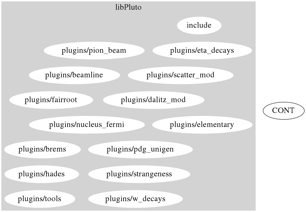 Library Dependencies